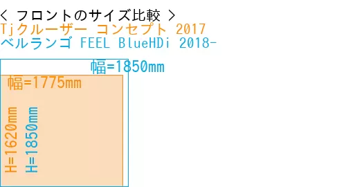 #Tjクルーザー コンセプト 2017 + ベルランゴ FEEL BlueHDi 2018-